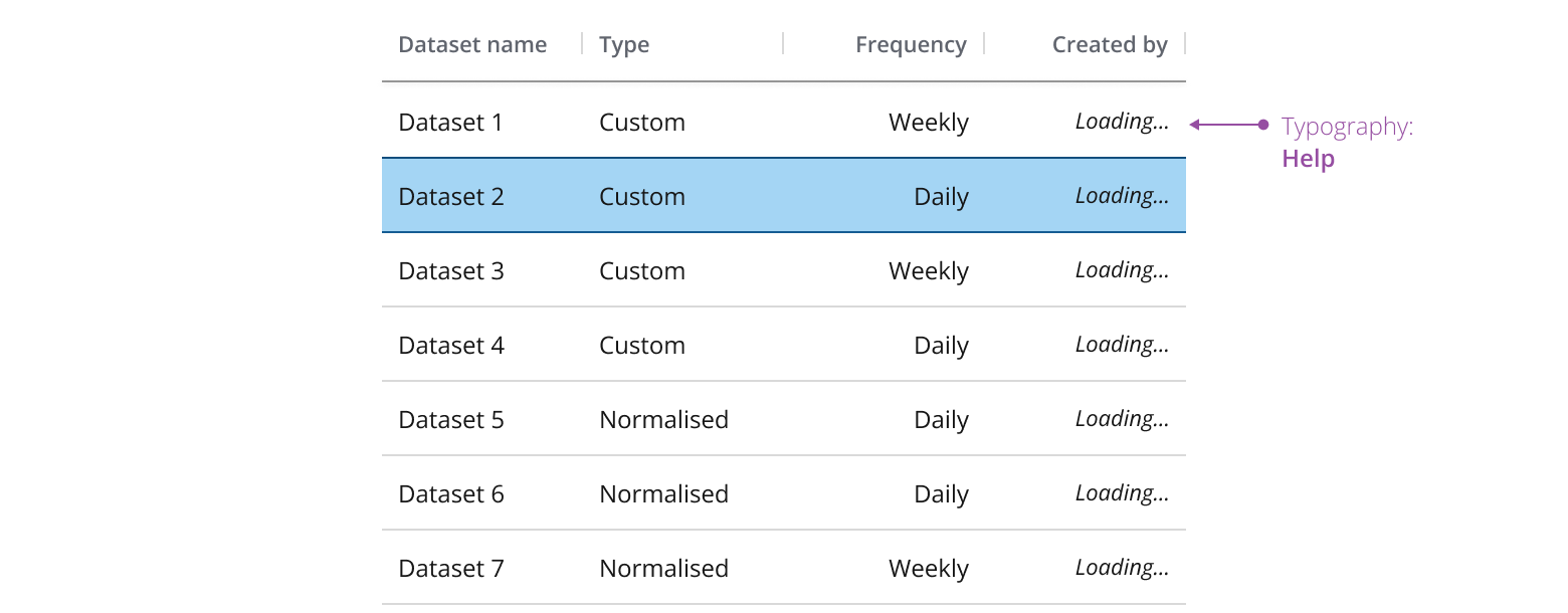 Example showing a content status with a success indicator